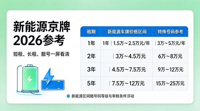 2026年京牌指标调控